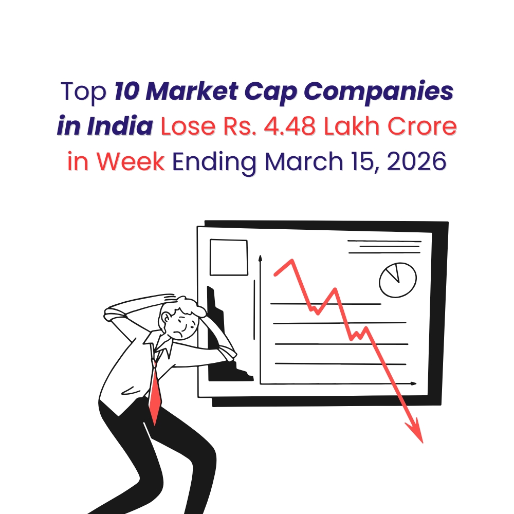 Featured image for Top 10 Market Cap Companies in India Lose Rs. 4.48 Lakh Crore in Week Ending March 15, 2026